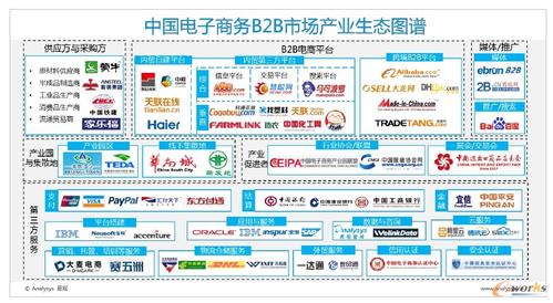 文沥入围2016中国电子商务b2b产业生态图谱_软件动态_信息化新闻_新闻